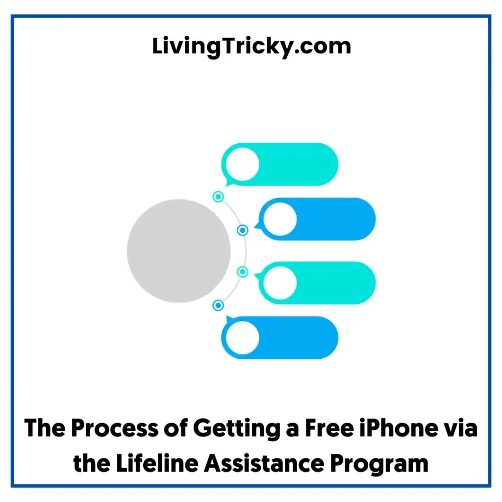 The Process Of Getting A Free Iphone Via The Lifeline Assistance Program
