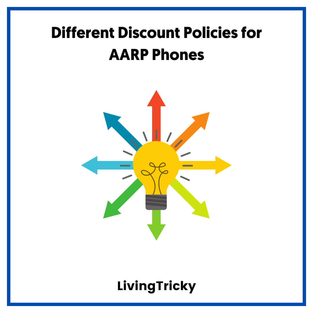 Different Discount Policies for AARP Phones