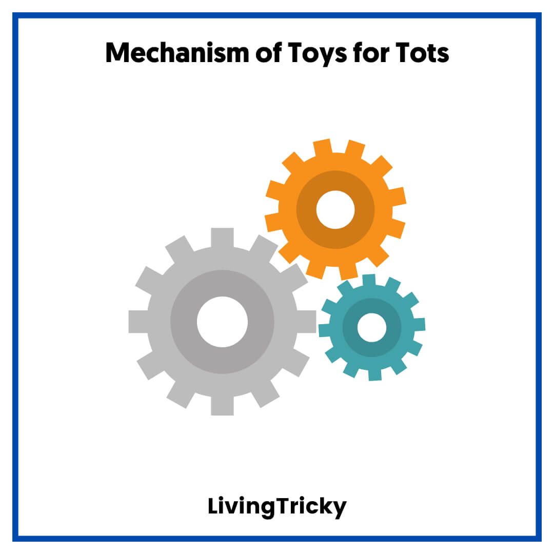 Mechanism of Toys for Tots