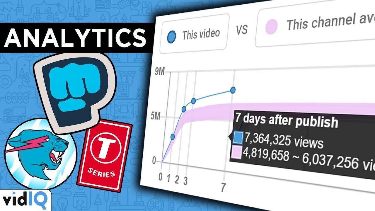 Effect on Subscriber Count