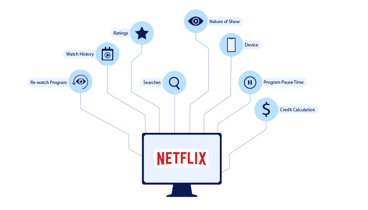 Impact of Consumer Behavior on Netflix